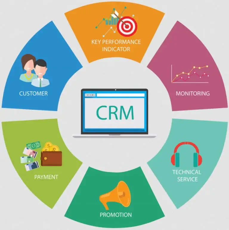 Simple Small Business Crm
